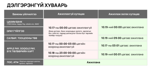 ХУДАЛДАА ХӨГЖЛИЙН БАНК СИСТЕМИЙН ШИНЭЧЛЭЛ ХИЙНЭ